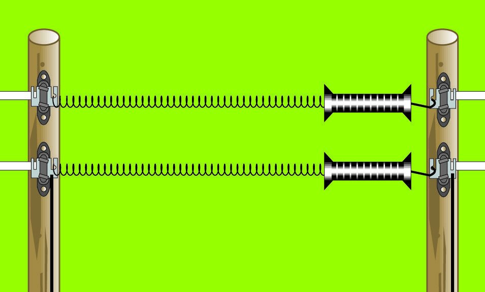 Brána pro elektrický ohradník, pružinová, 5 m - sada banner